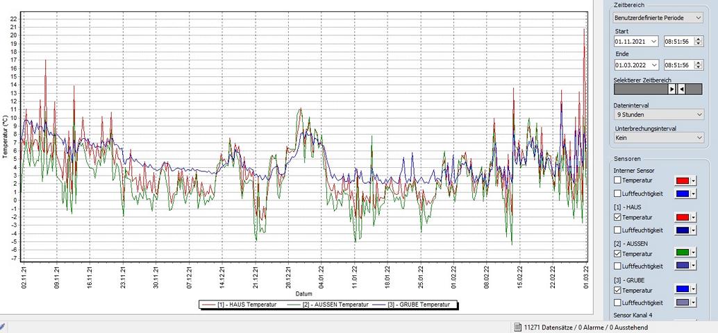 Auswertung Datenlogger